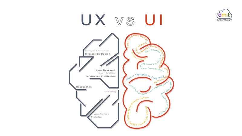 UX / UI คืออะไร?