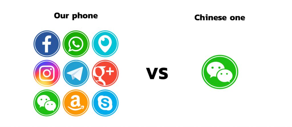 WeChat แอปพลิเคชันที่ทำได้มากกว่าแค่การแชท | DEMETER ICT Wechat แอปพลิเคชันที่ทำได้มากกว่าแค่การแชท | Demeter Ict