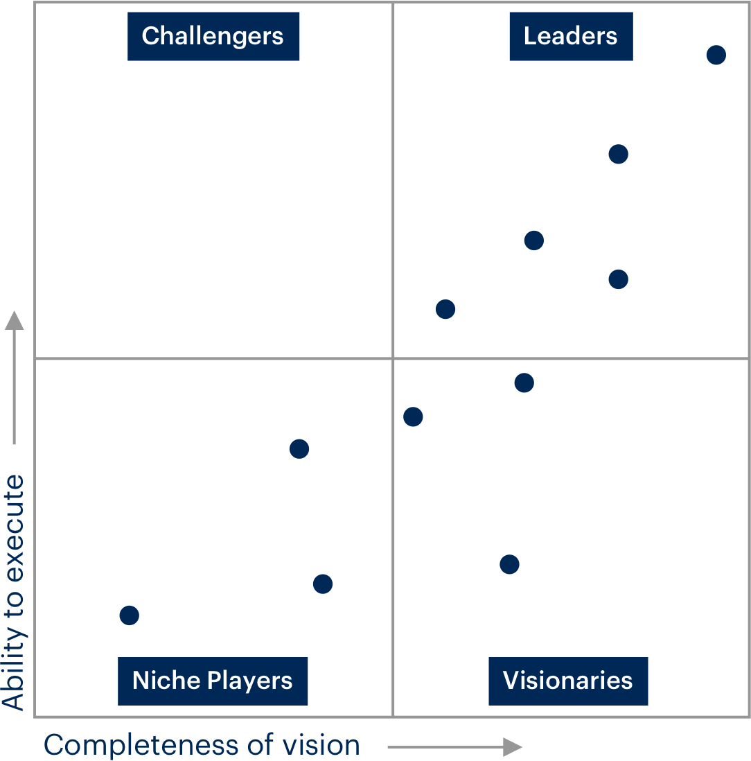 Zendesk รั้งตำแหน่งผู้นำด้าน CRM จากการจัดอันดับของ Gartner DEMETER ICT