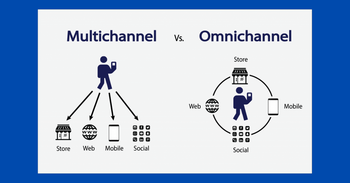 What omnichannel customer service really means?