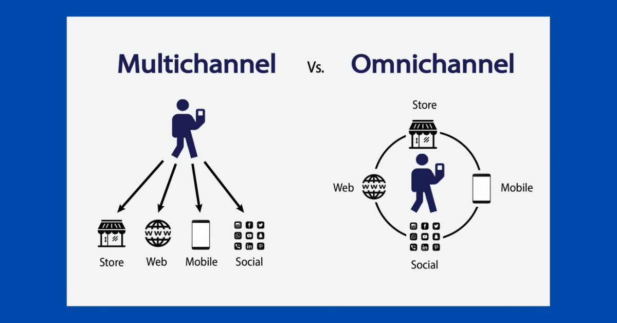 Tổng Hợp Những điều Doanh Nghiệp Cần Biết Về Omni-channel Marketing | Công  Ty Cổ Phần Truyền Thông GAPIT