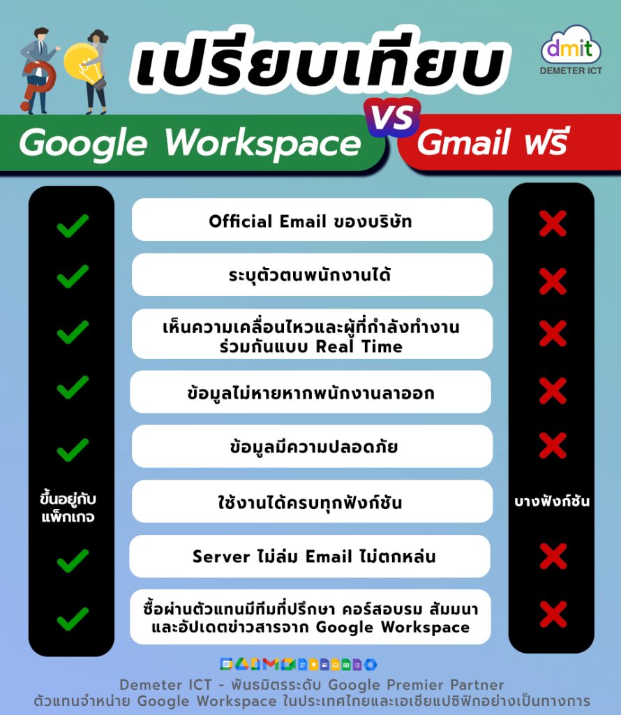 Free Google Workspace