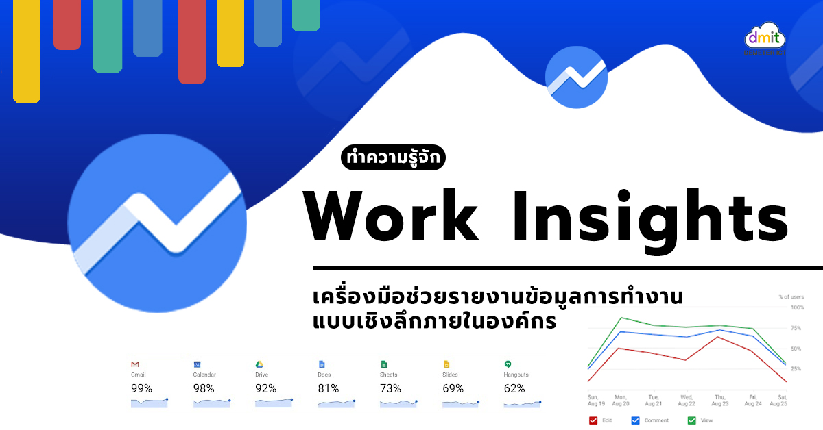 Work Insights คืออะไร? - DEMETER ICT