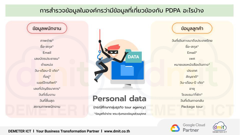 PDPA ใน Google Workspace ปลอดภัยอย่างไร