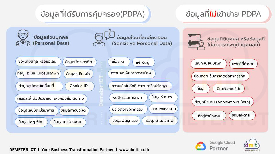 PDPA ใน Google Workspace ปลอดภัยอย่างไร