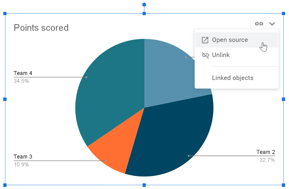 Chart in Google Docs