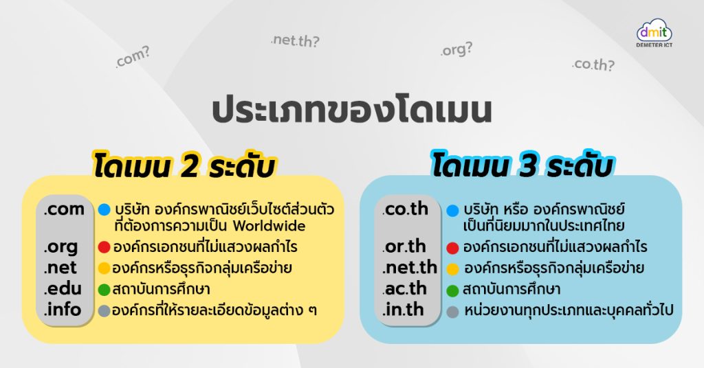 ประเภทของโดเมน