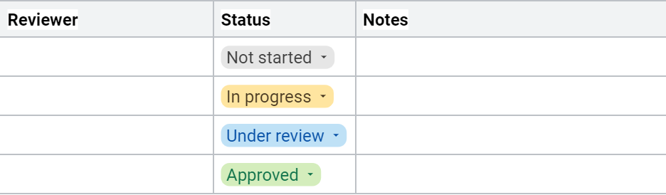 review tracker in google docs