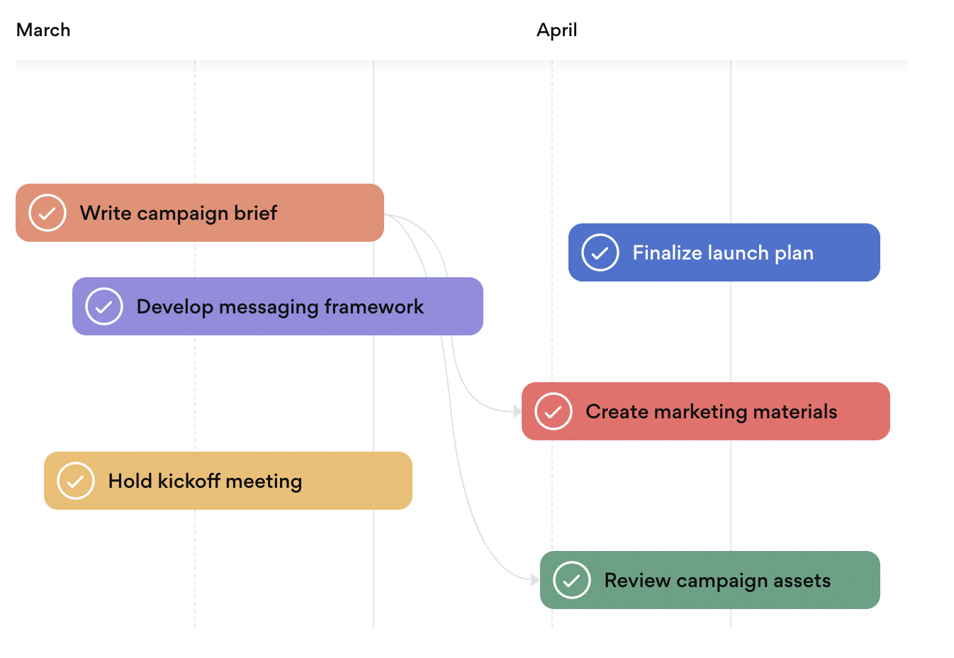 Asana Timeline