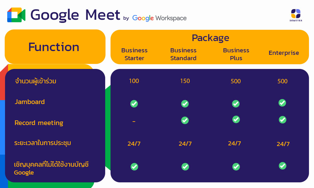 Google Meet in Google Workspace