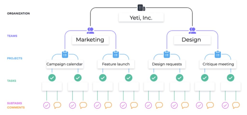 Getting started with Asana มาเริ่มต้นใช้งาน Asana กัน! - DEMETER ICT