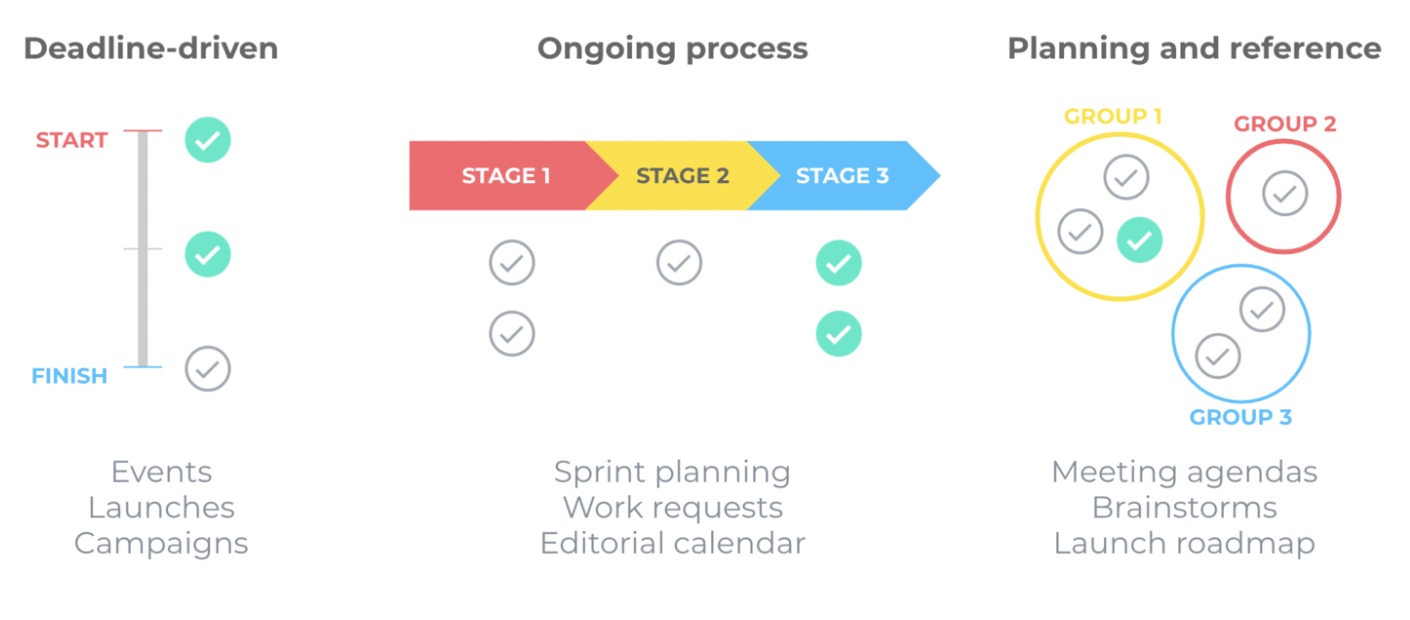 Getting started with Asana มาเริ่มต้นใช้งาน Asana กัน! - DEMETER ICT