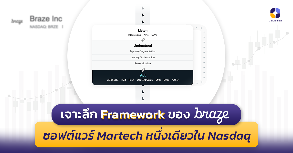 เจาะลึก Framework ของ Braze ซอฟต์แวร์ Martech หนึ่งเดียวที่ได้อยู่ใน Nasdaq