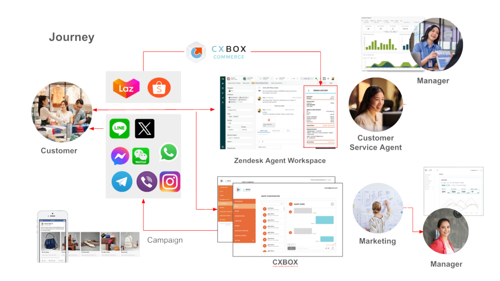 CXBOX ปลดล็อกพลังของ Zendesk เพิ่มประสบการณ์ลูกค้าและยอดขาย - DEMETER ICT
