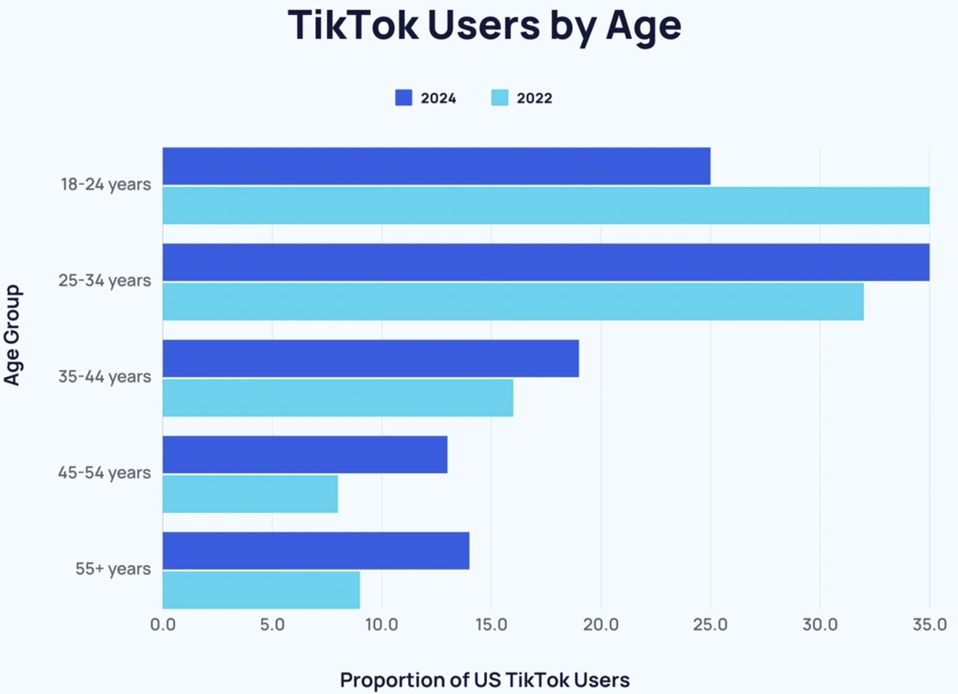 อัปเดต 10 Marketing Trends สำหรับปี 2025 มีอะไรบ้าง? - DEMETER ICT